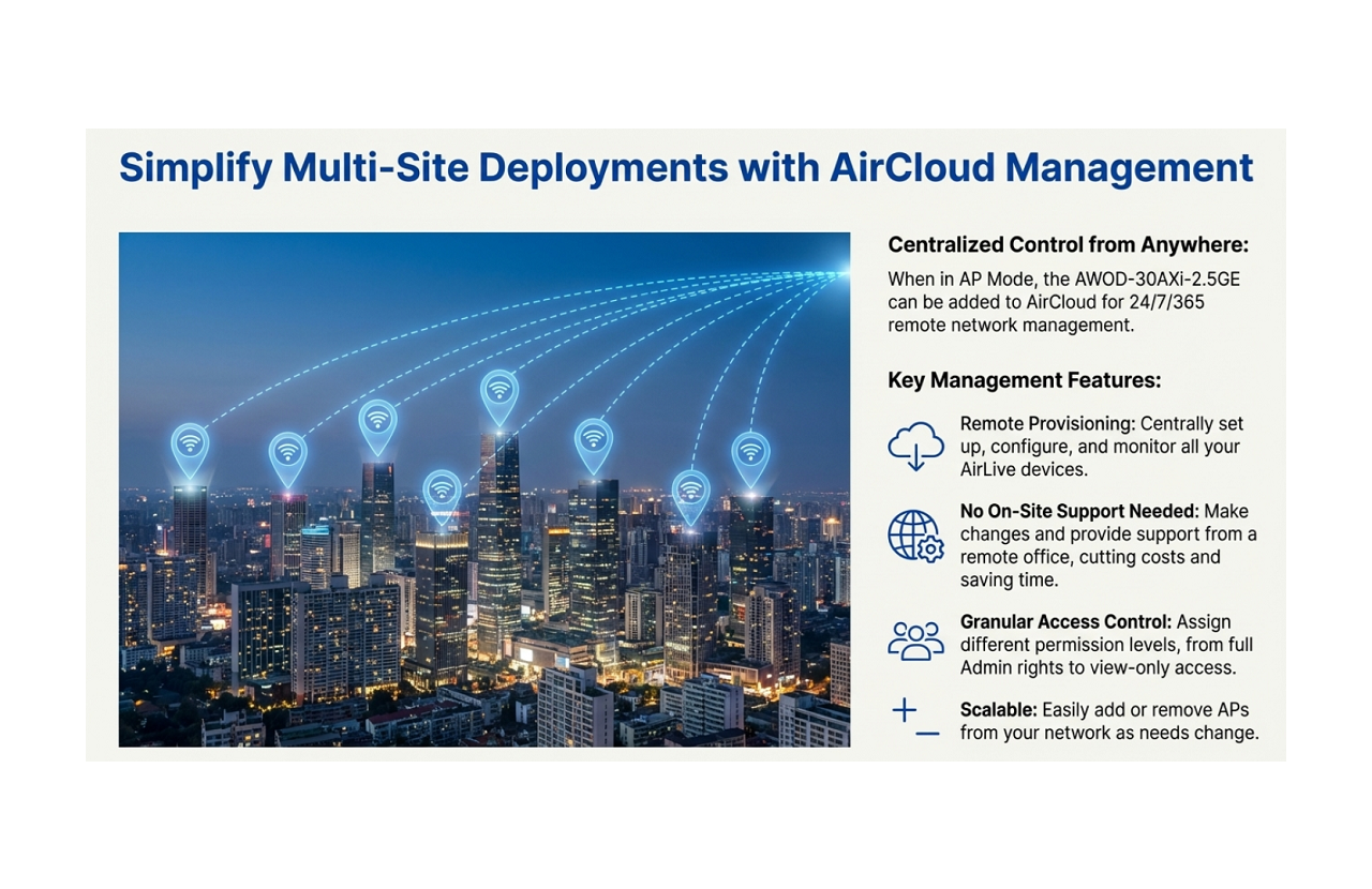 Simplify Multi-Site Deployments with aricloud management