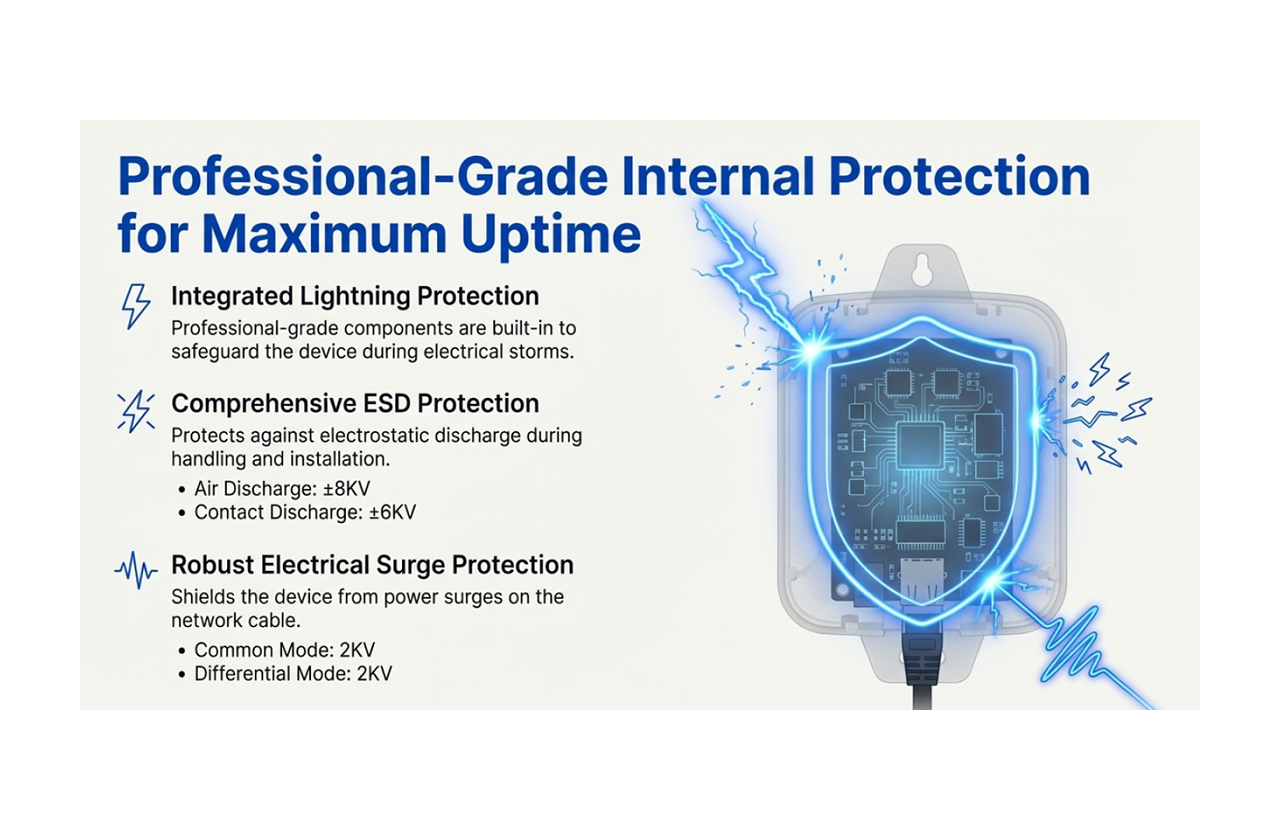 Professional-Grade Internal Protection for Maximum Uptime