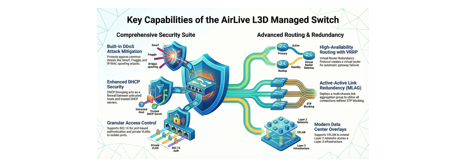 key capabilites of the airlive L3D managed switch