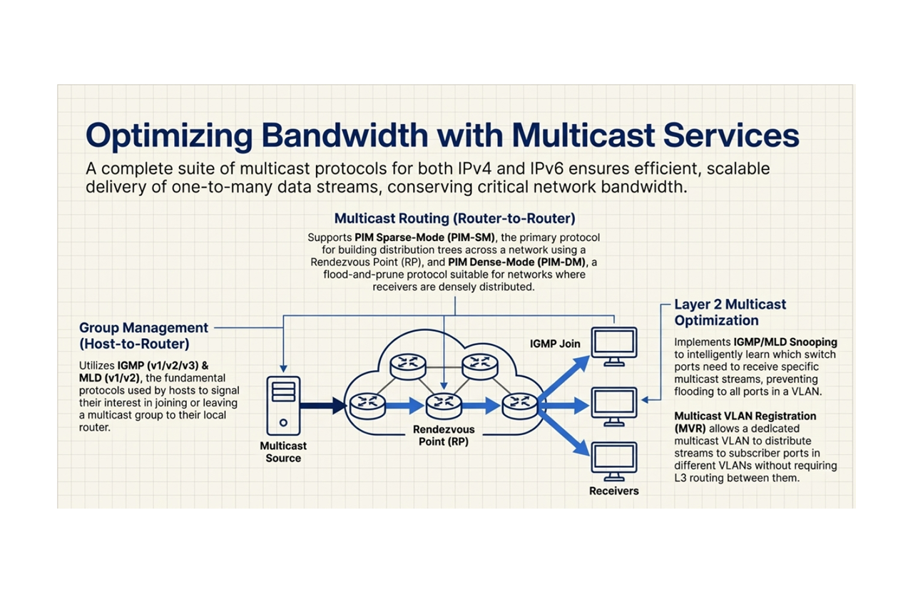 Optimizing bandwidth with multicast services