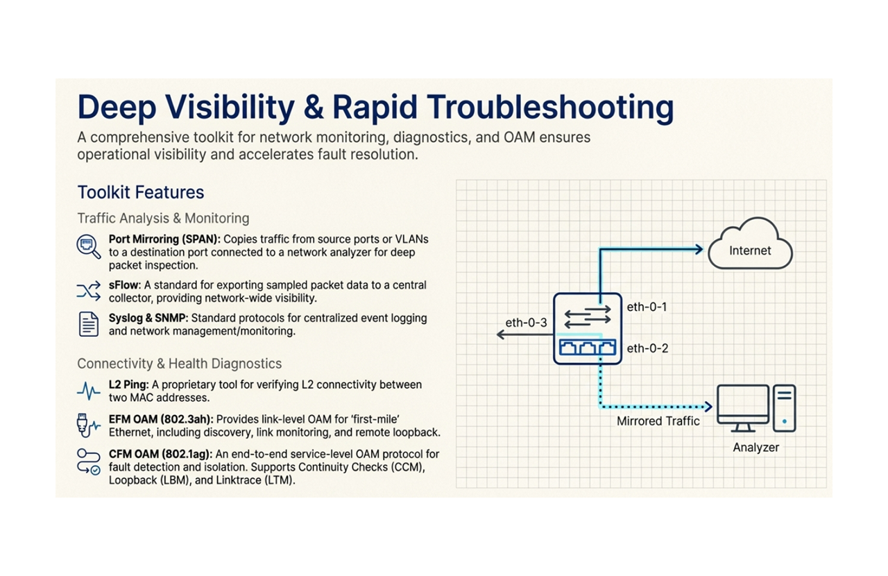 Deep visibility and rapid troubleshooting