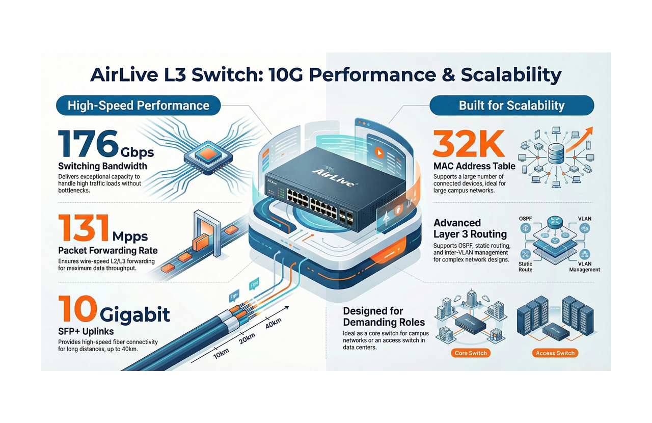 10G Performance and Scalability