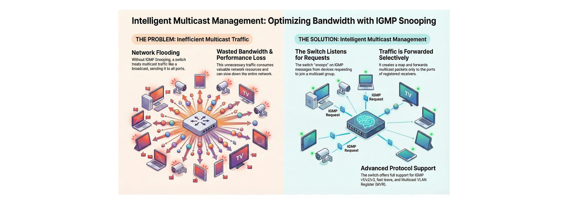 Strong L3 IGMP Snooping Multicast