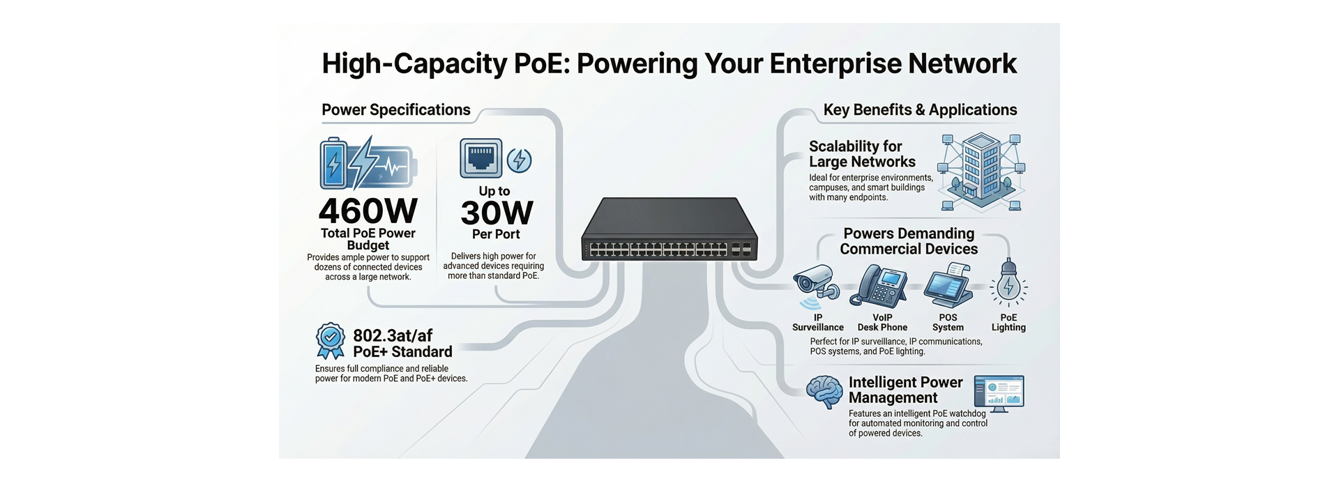 Large PoE Power Budget