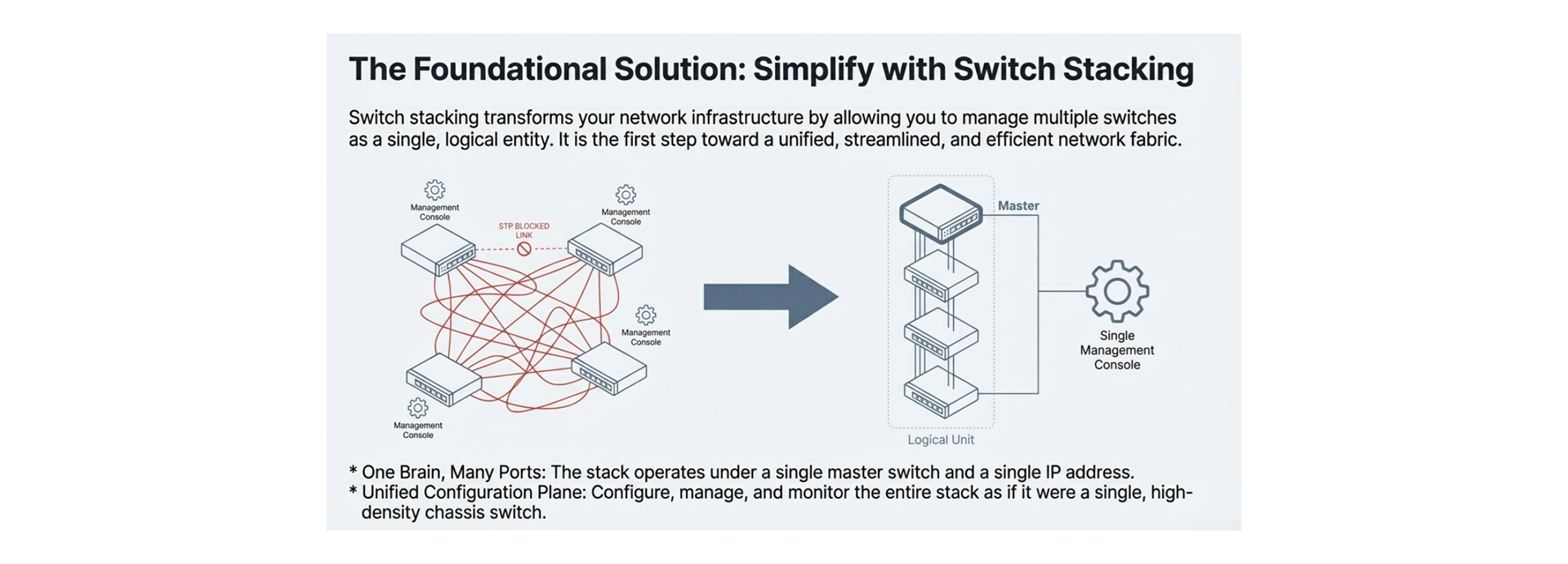 Maximize Your Network’s Efficiency with Switch Stacking
