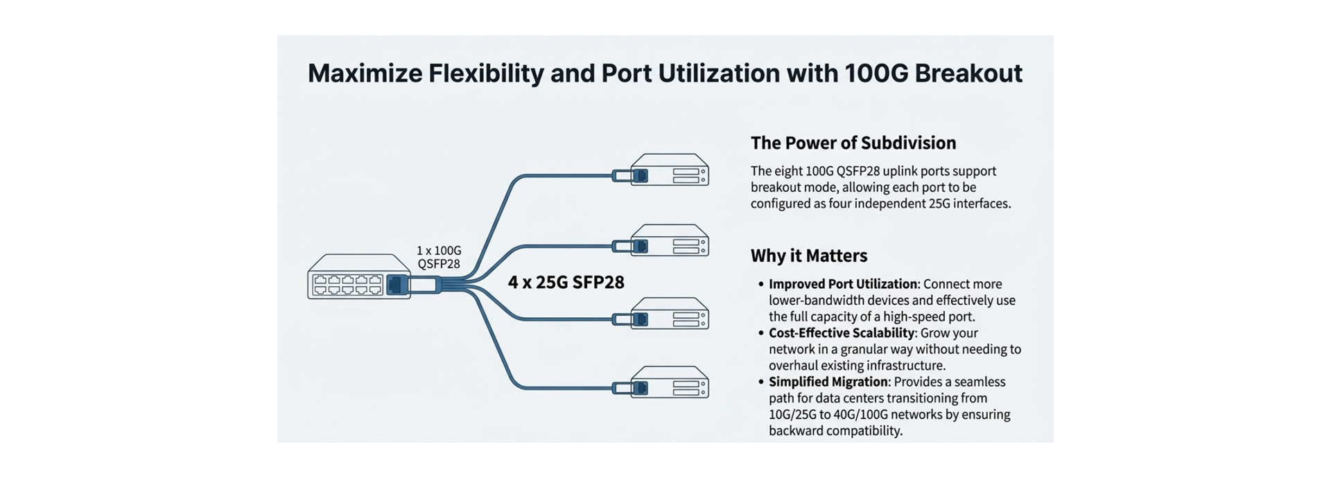 Advantages of Using Breakout