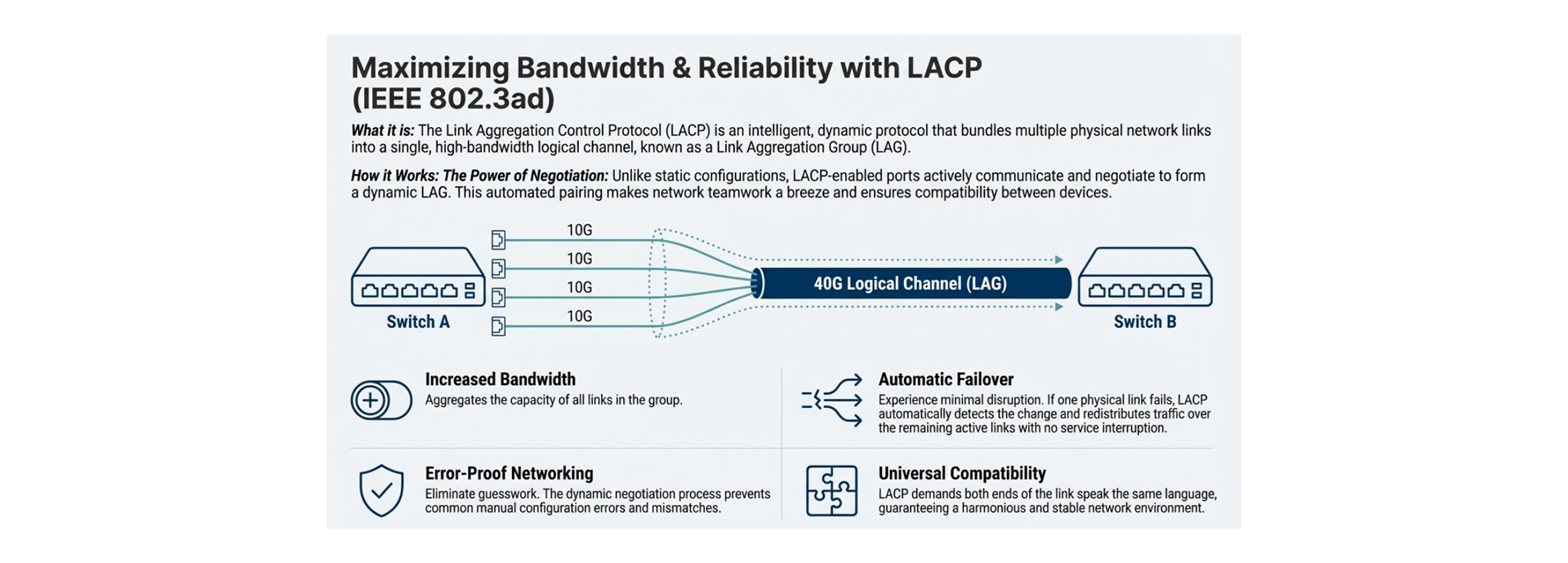Discover the Power of LACP for Flawless Connectivity