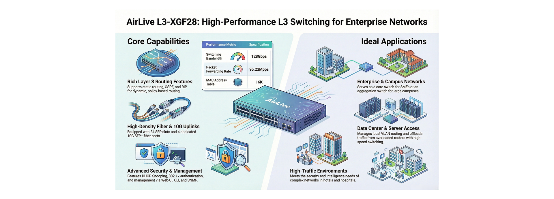 Applications of Layer-3 Switches