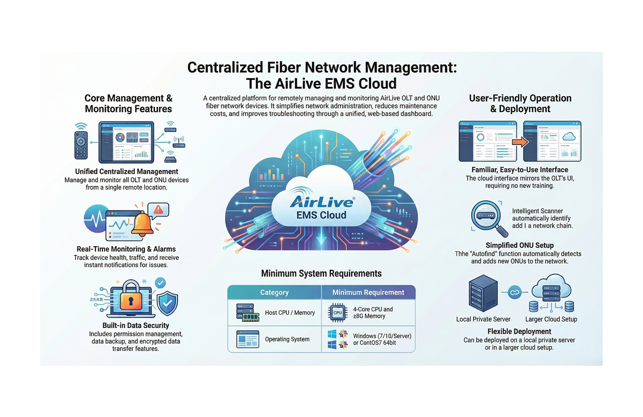Key function of AirLive EMS Cloud