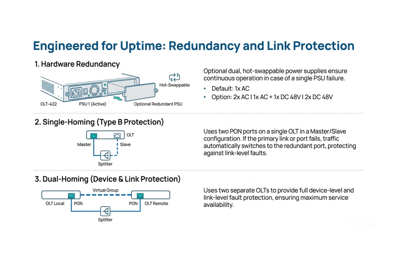 Redundancy and link protection