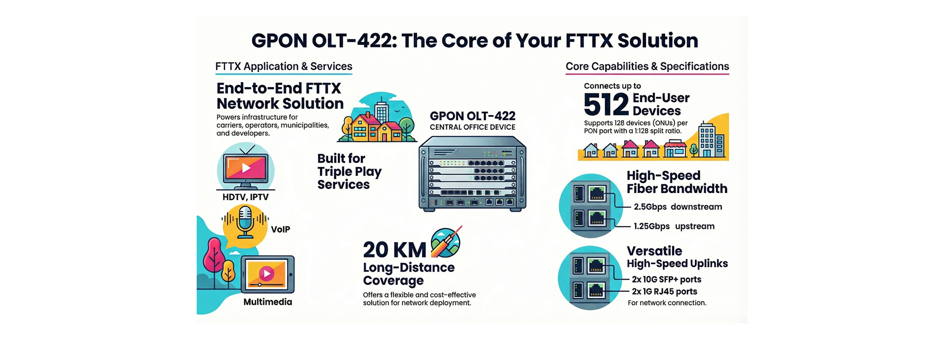 FTTX Application