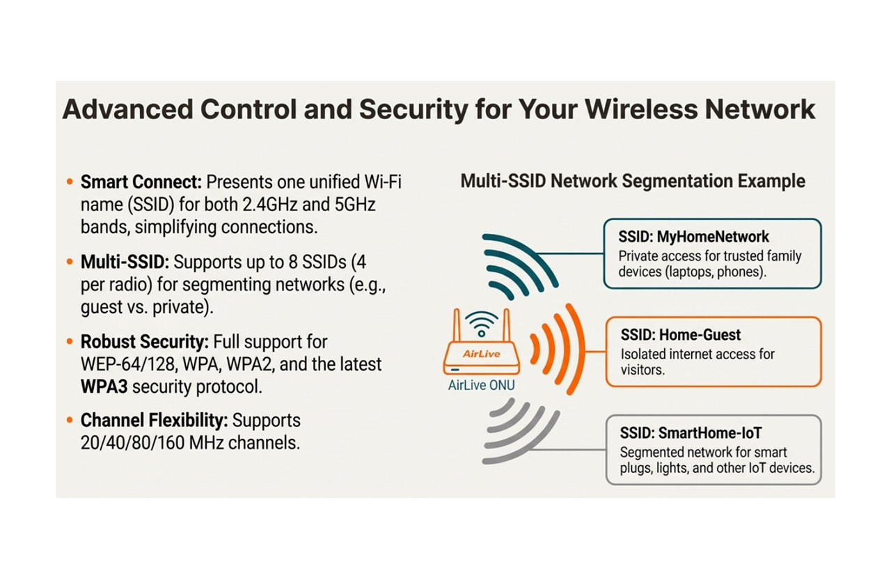 Advance Security for your wireless Network