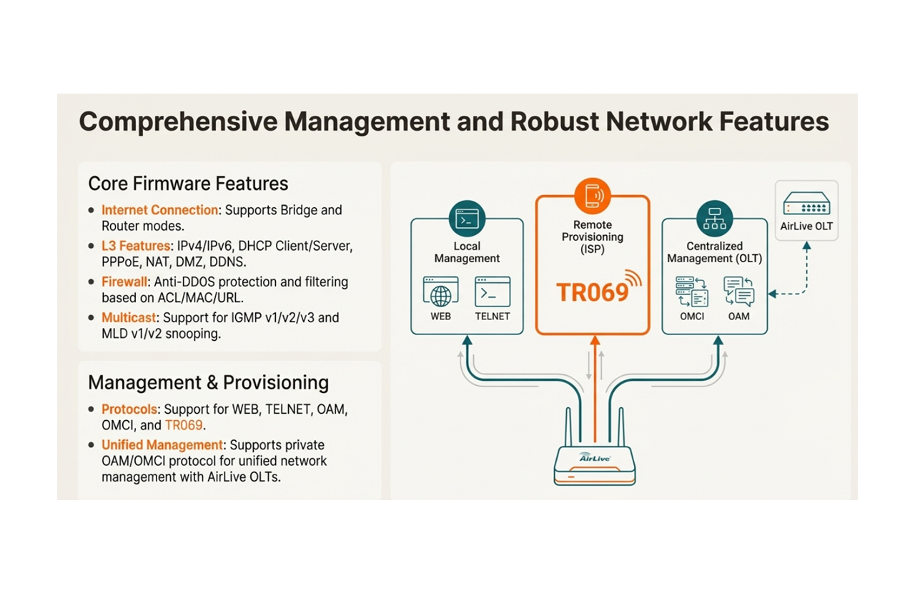 Management and robust network features
