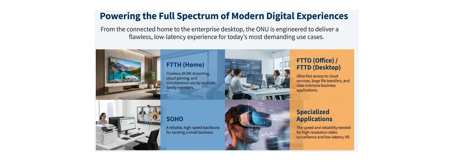 High-speed and Long-distance Coverage for Triple Play Services