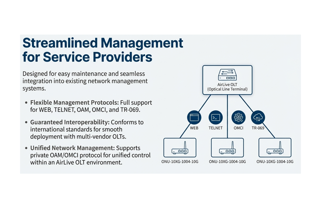 Streamline Management For Service Providers