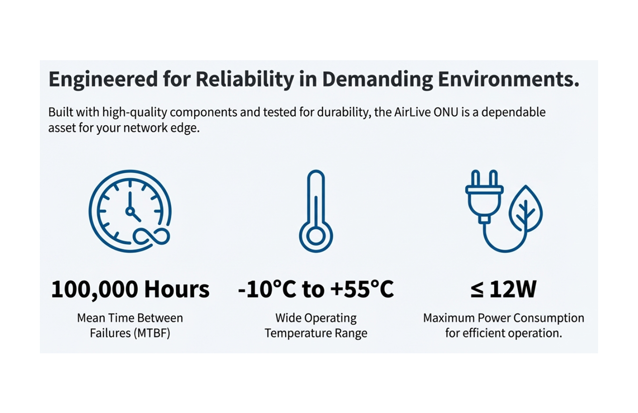 Engineered For Reliability in Demanding Enviroments