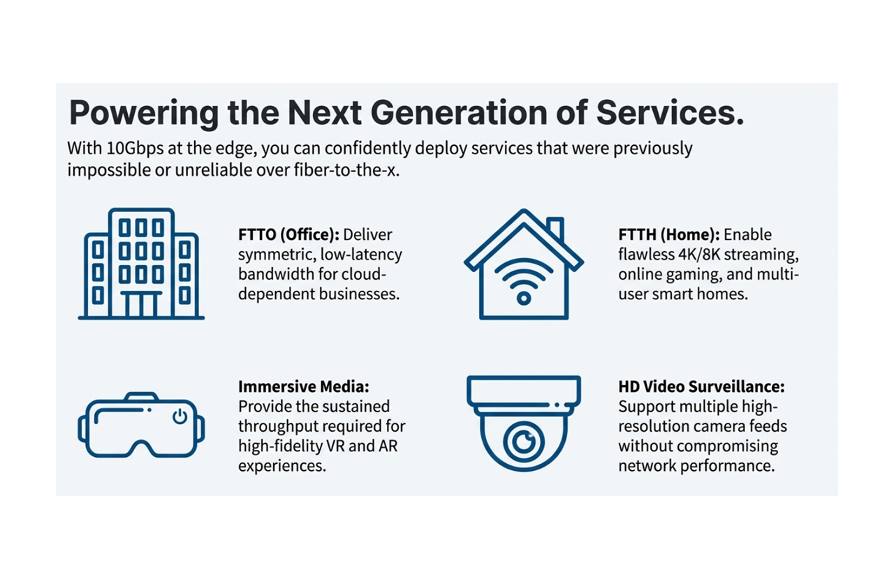 Powering The Next Generation of Services