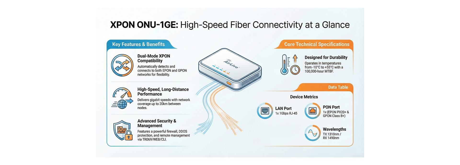 High-Speed Fiber Connectivity Overview