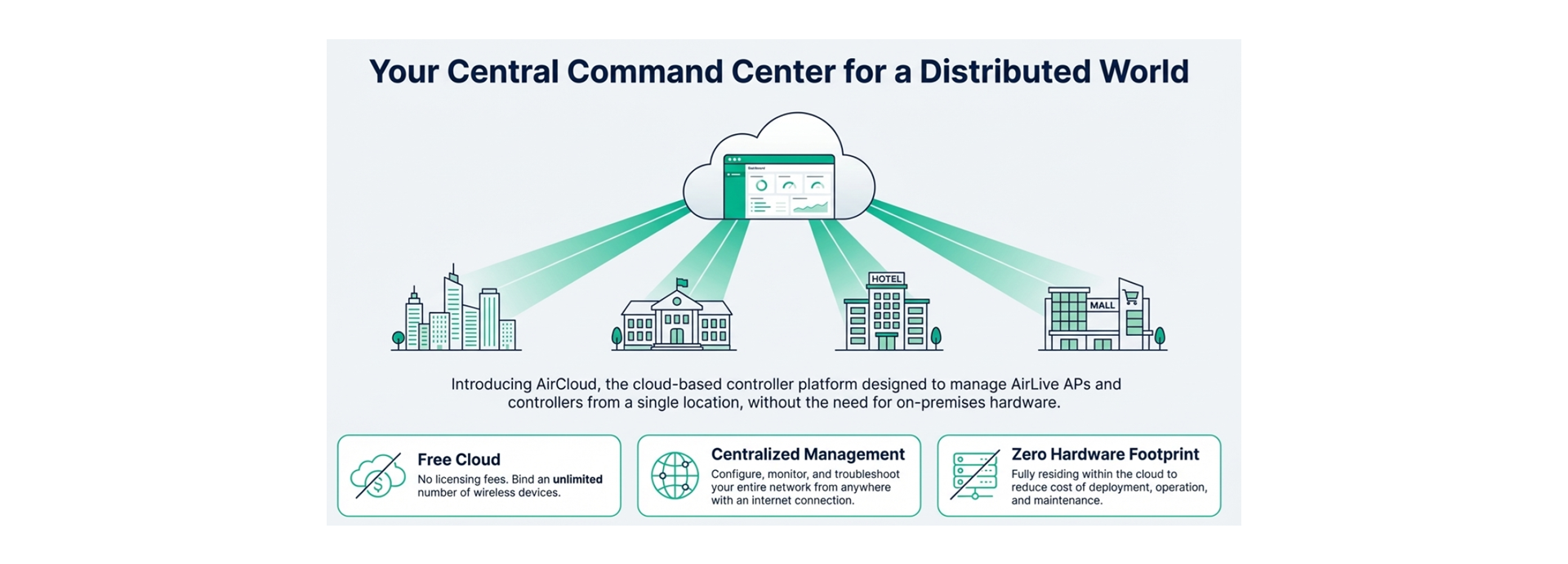 AirCloud Your Central Command Center
