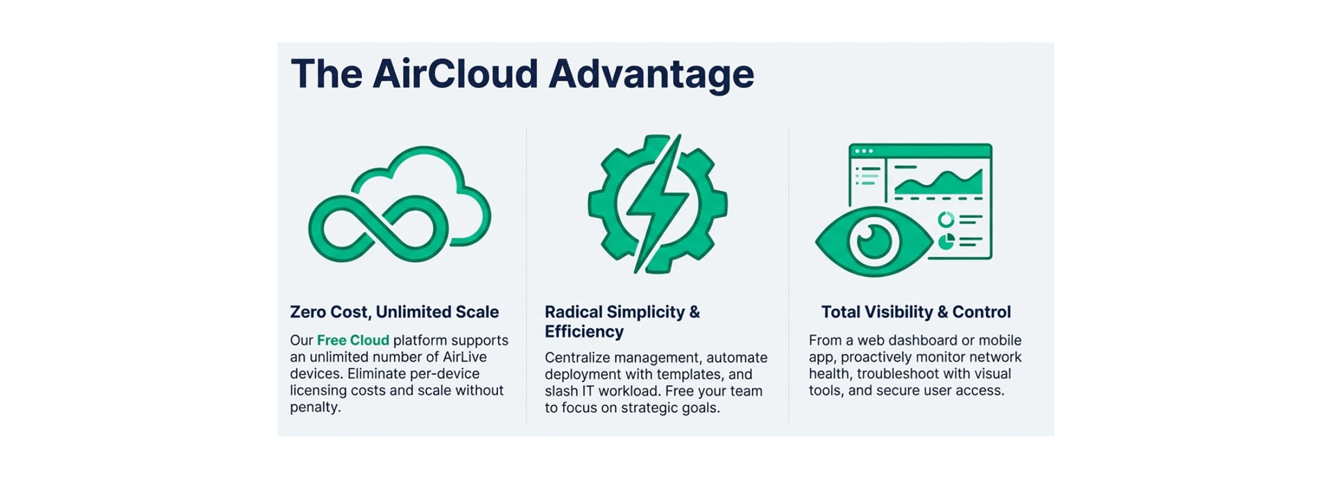 Aircloud Advantage