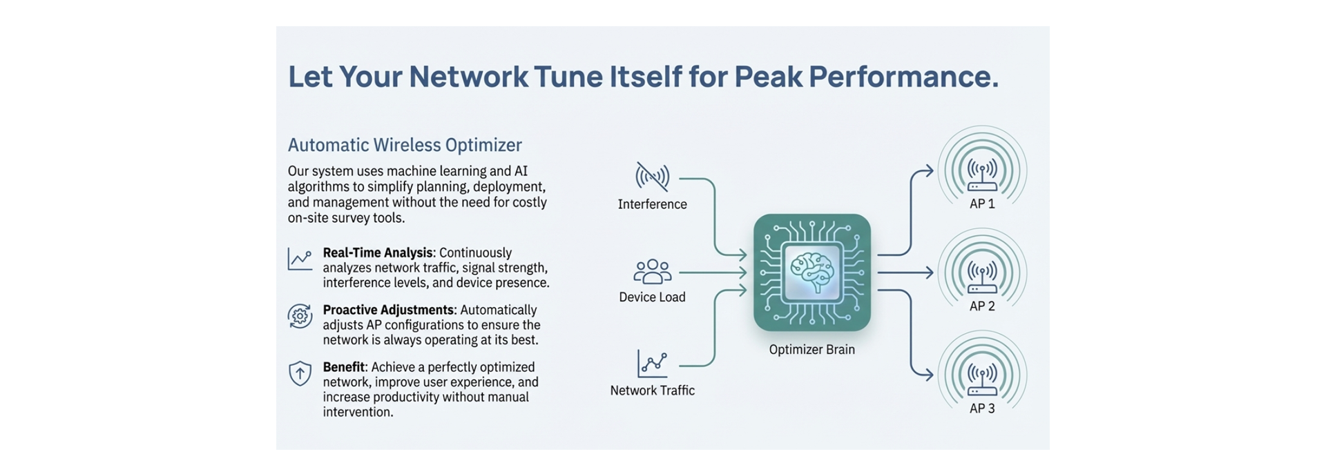 Wireless optimization