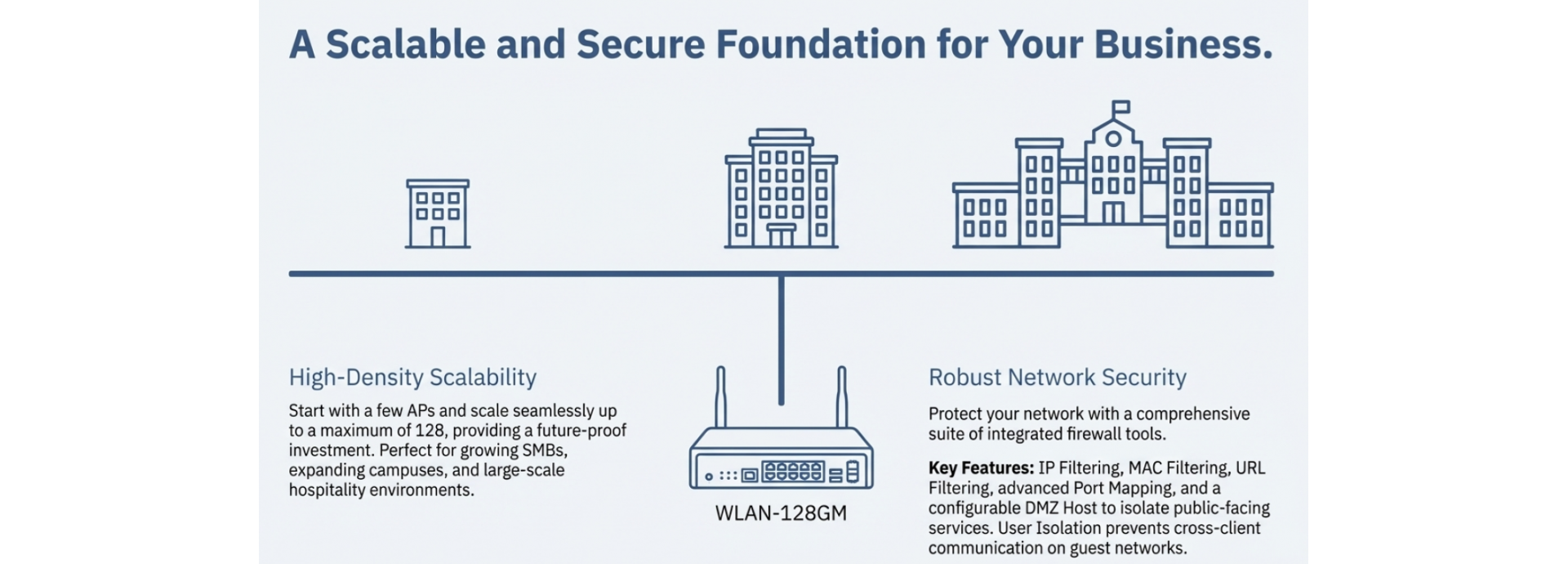 Scalable and Secure Foundation for your Business