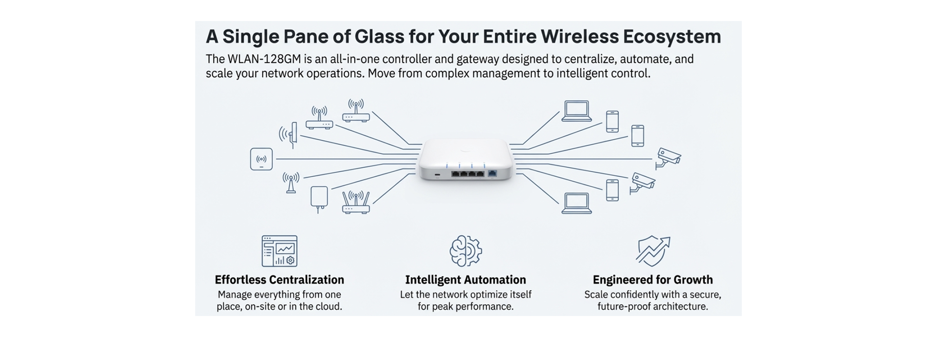Single Pane Wireless Ecosystem