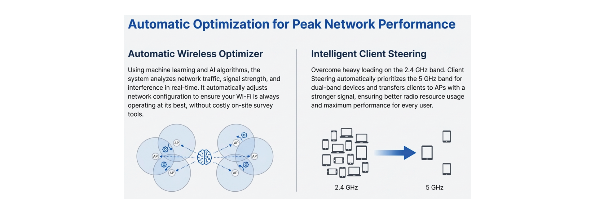 Wireless optimization