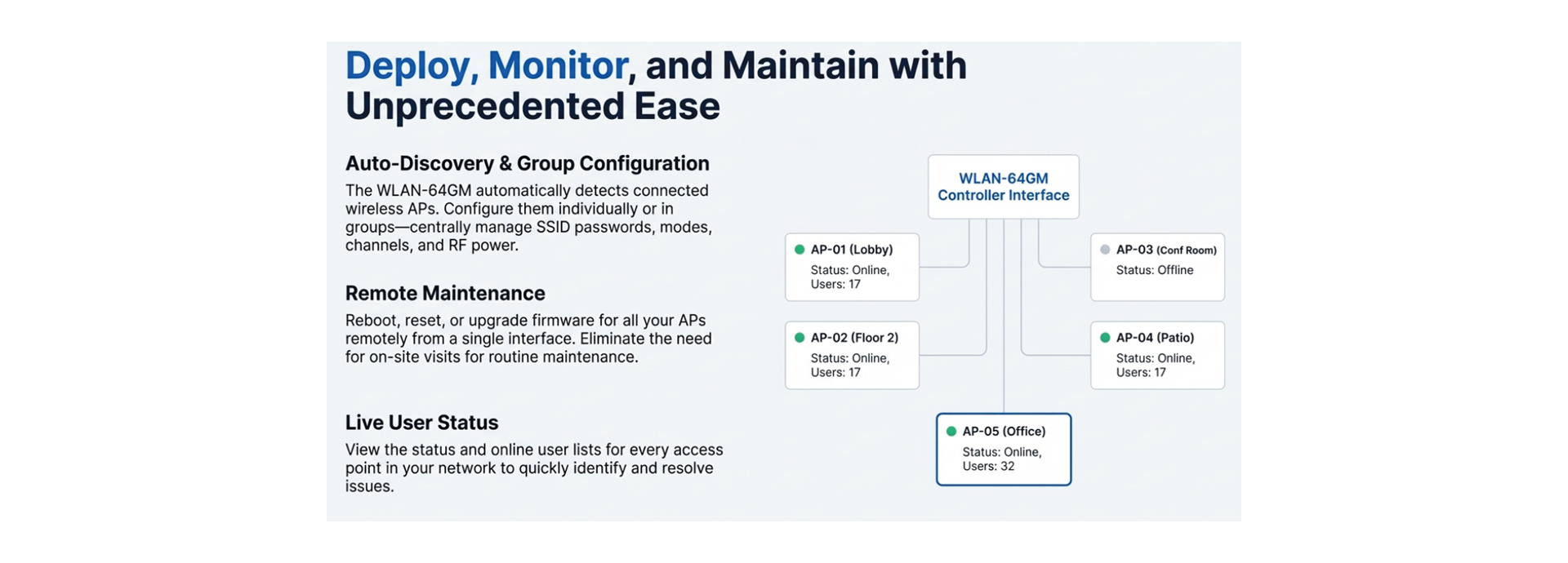 Deploy Monitor and Maintain