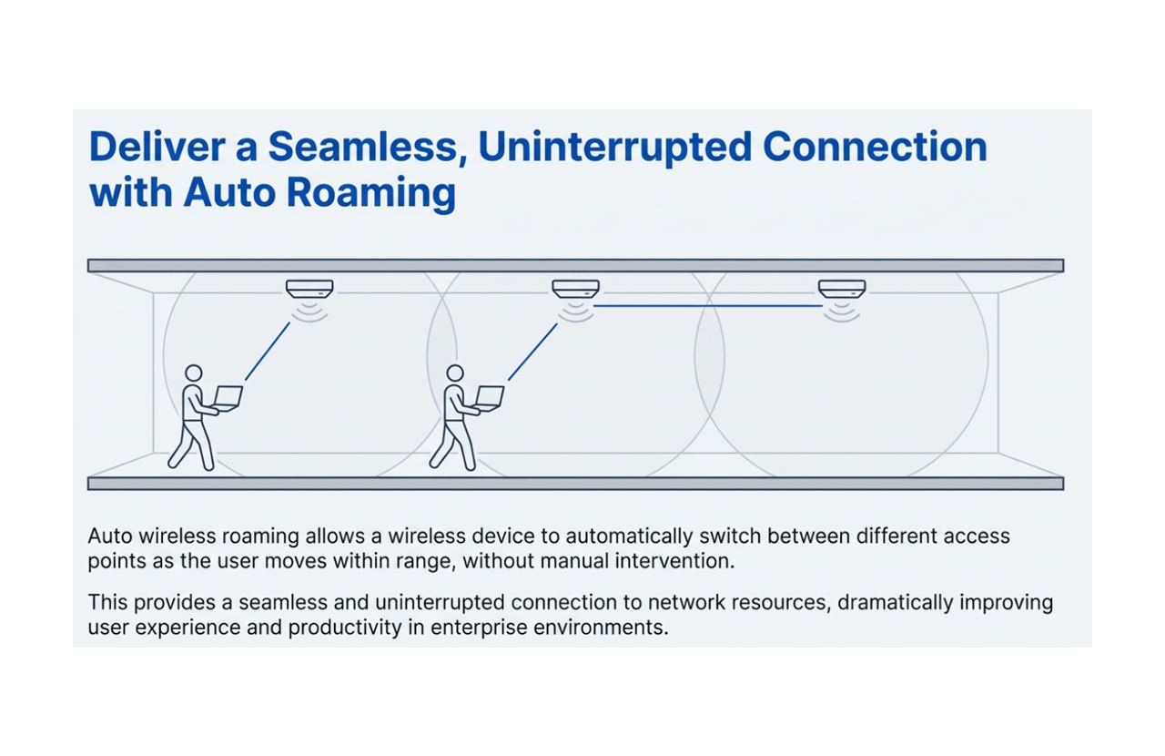 Auto Wireless Roaming