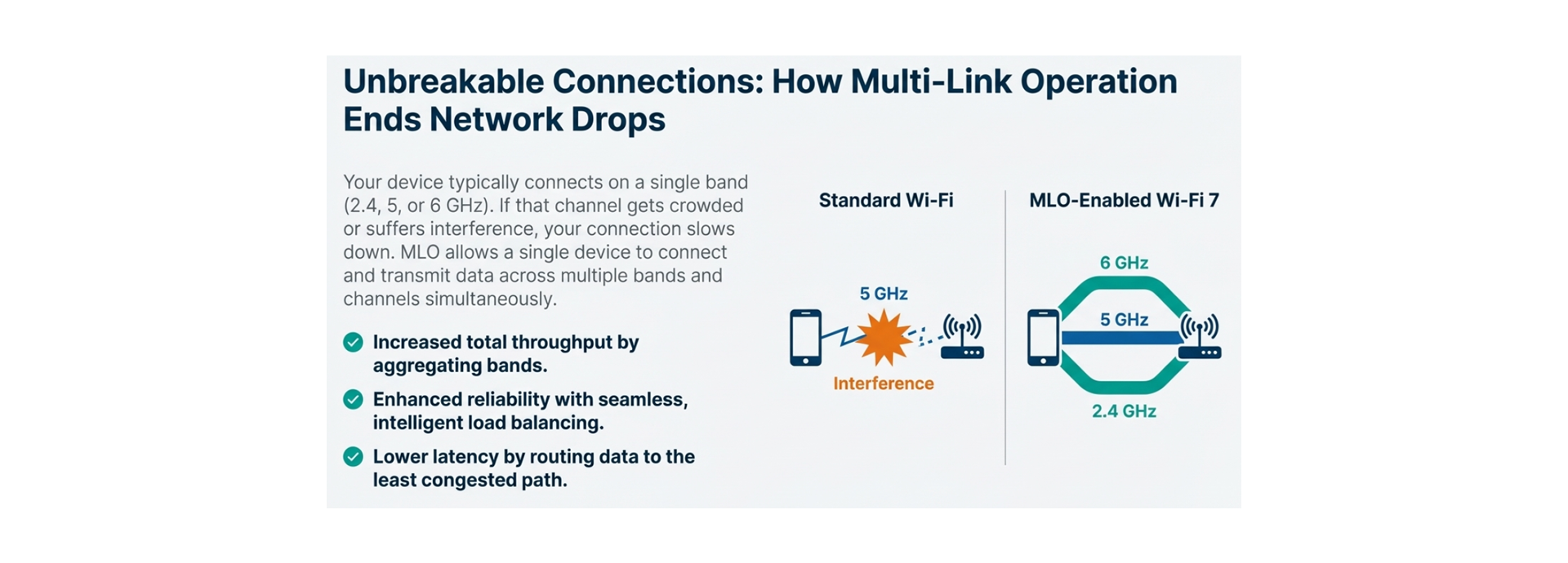Wi-Fi 7 Features: MLO (Multi-Link Operation)