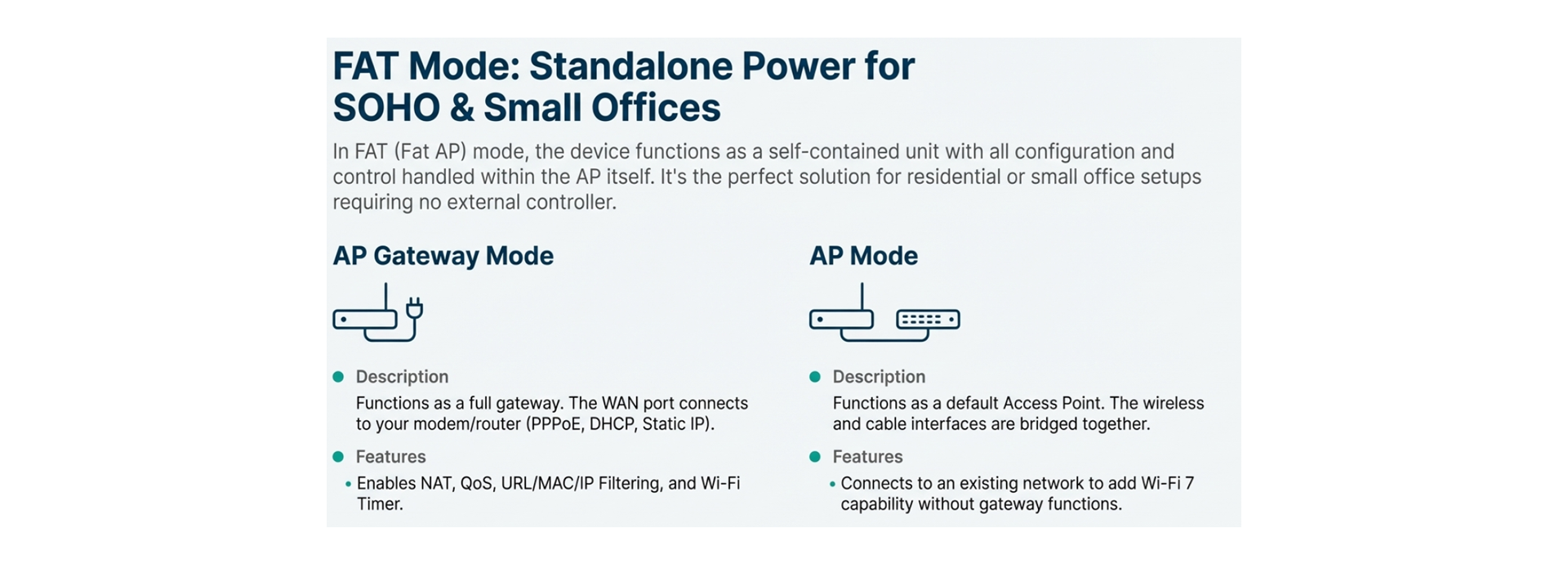 FAT Mode Standalone Power for SoHo Small offices