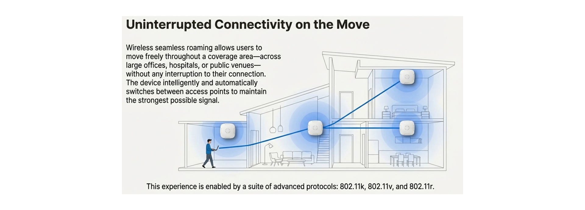 Wireless Seamless Roaming