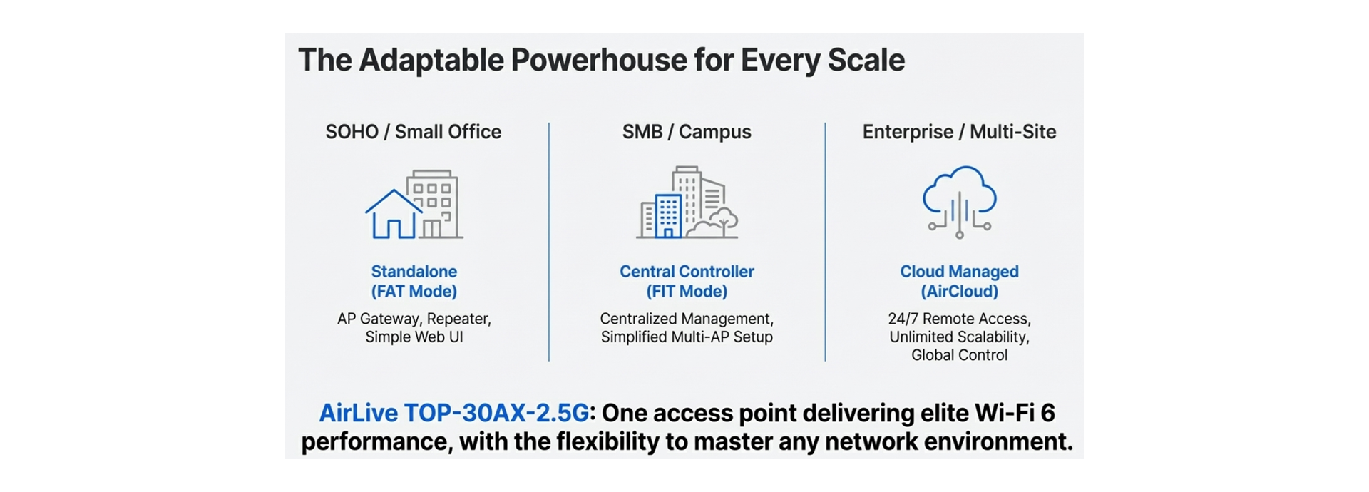 Adaptable Powerhouse For Everyscale