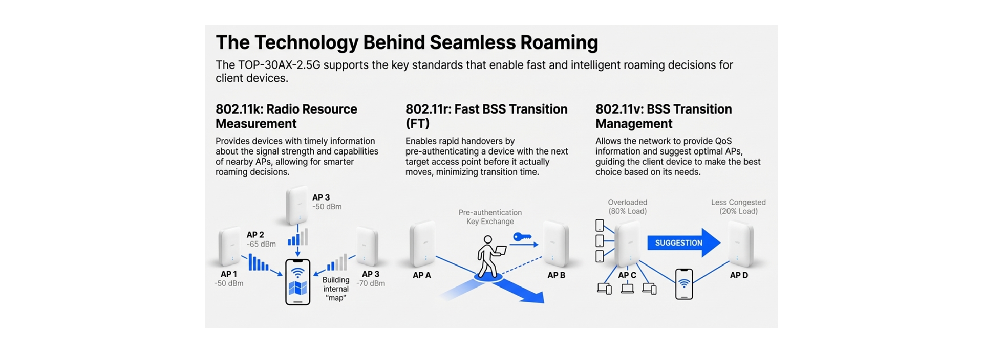 The Technology Behind Seamless Roaming