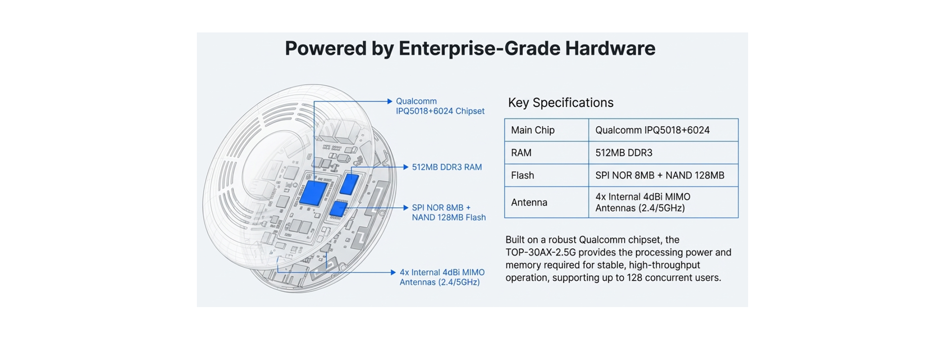 Powered by Enterprise Grade Hardware