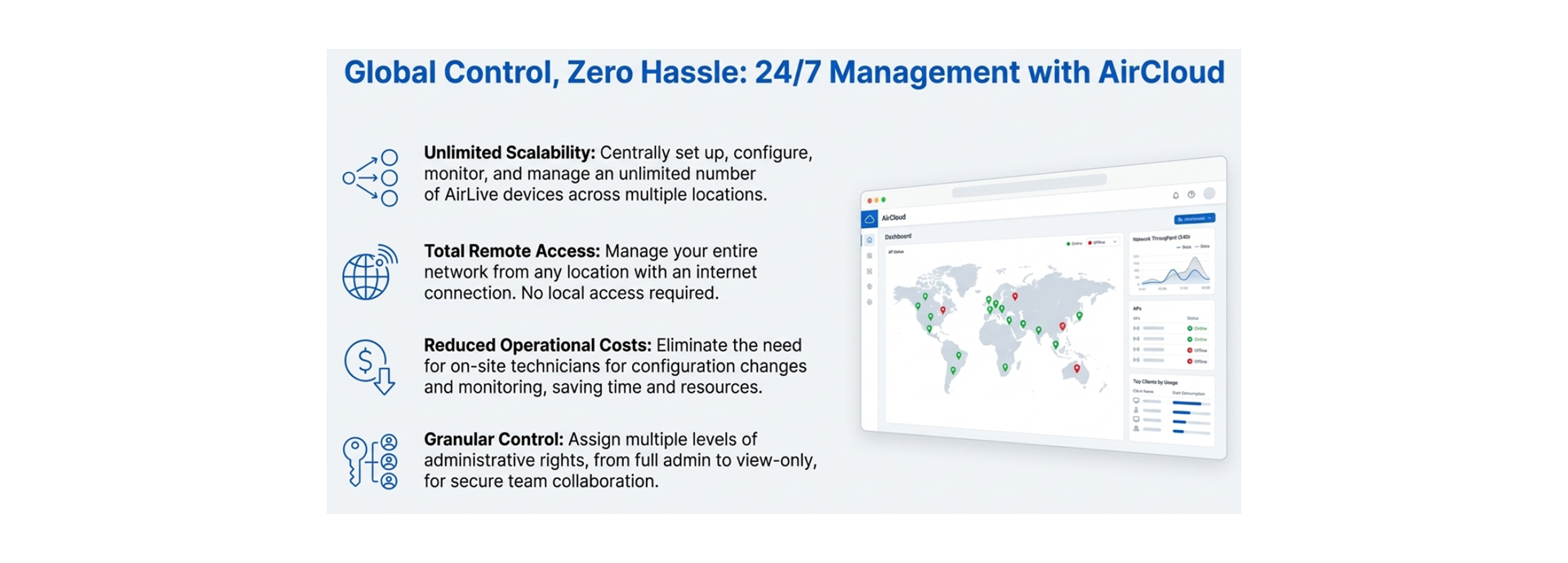 Aircloud Globe Control Zero Hassle