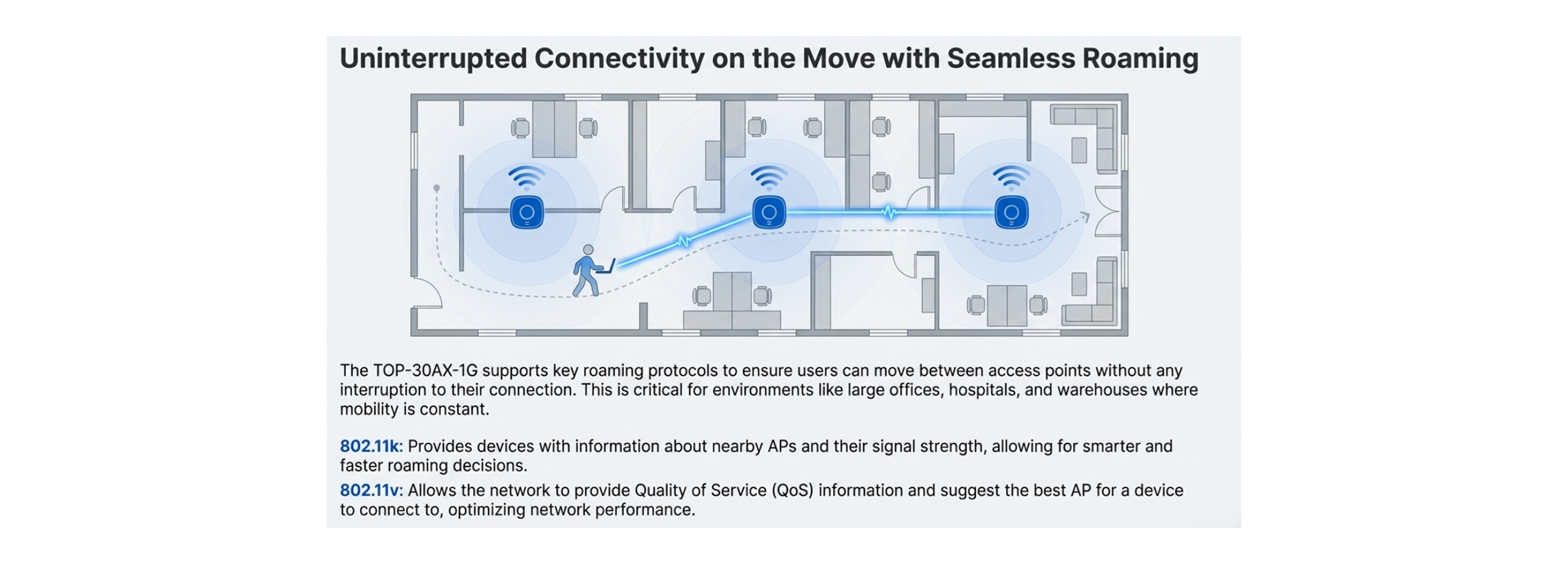 Wireless Seamless Roaming