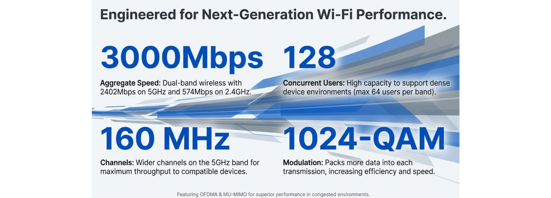 Next Generation WIFI6