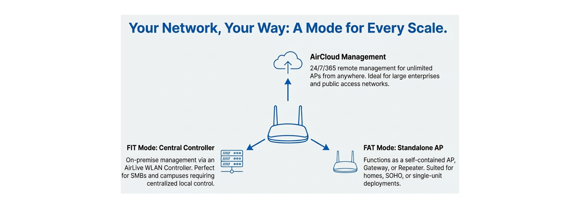 Your Network your way