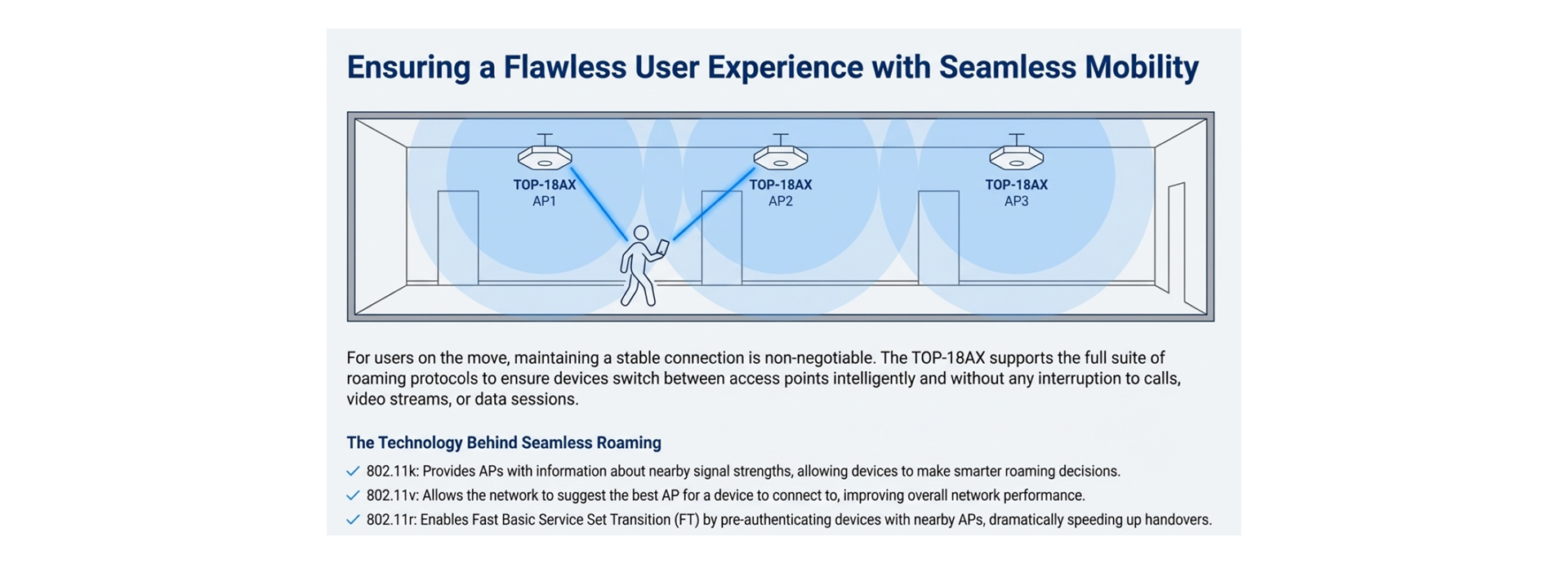 Wireless Seamless Roaming