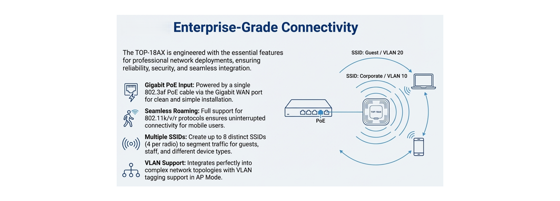 Enterprise Grade Connectivity