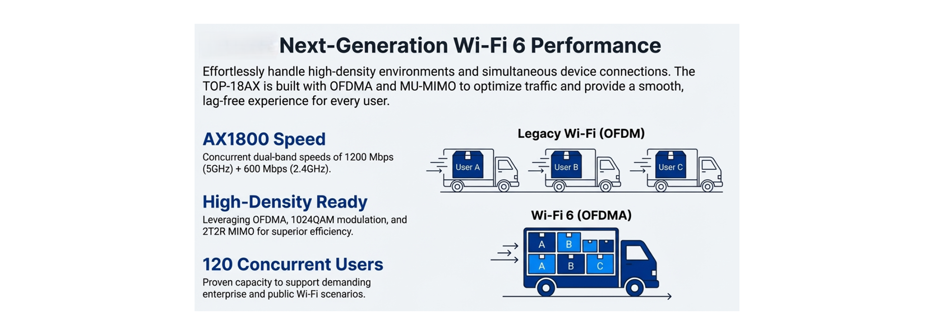 WIFI6 Performance
