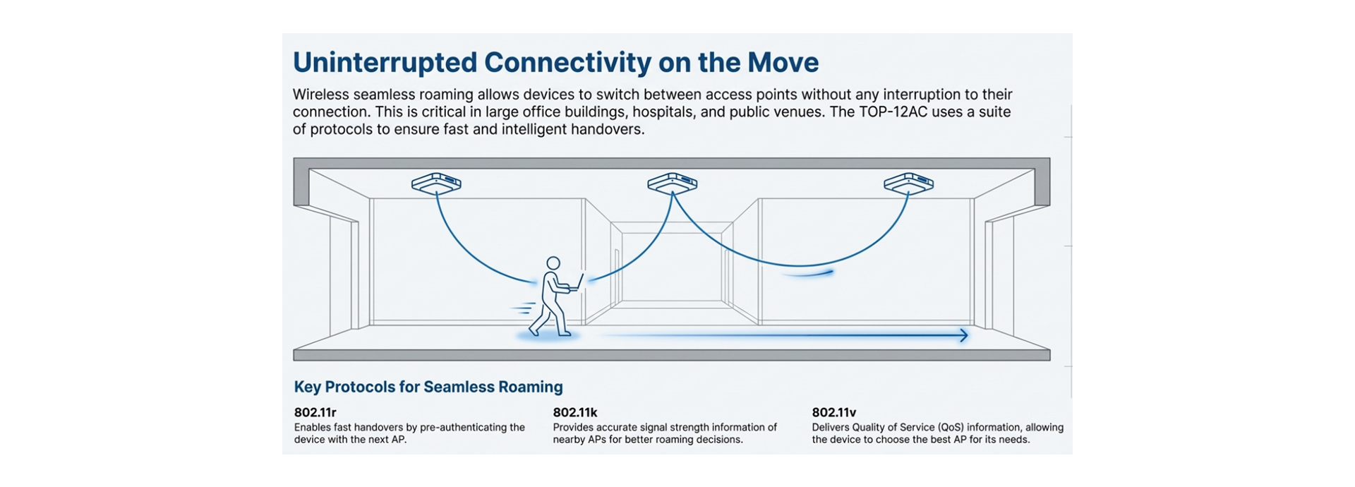 Wireless Seamless Roaming