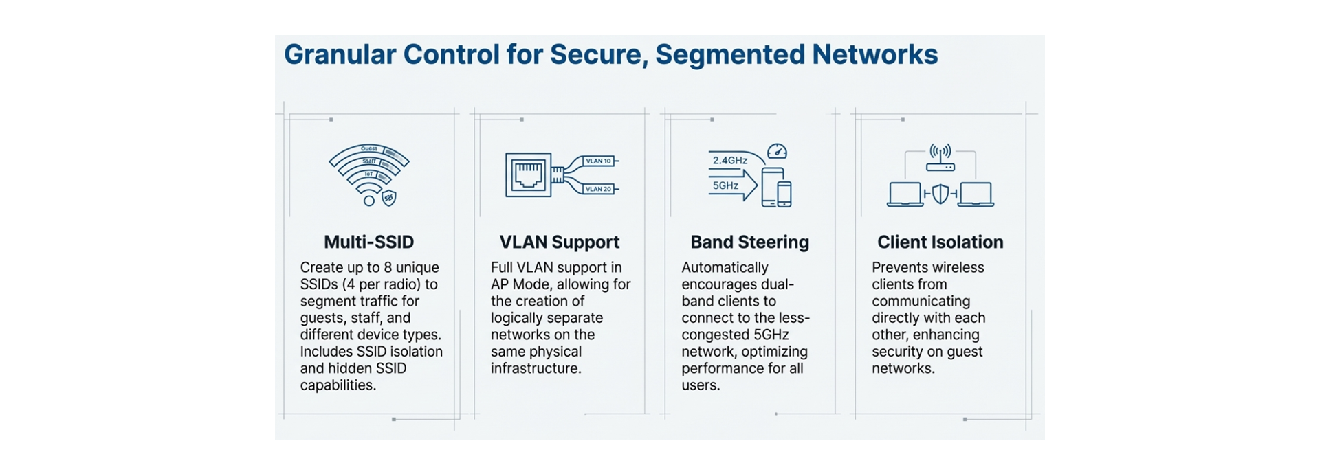 Secure Segment Network