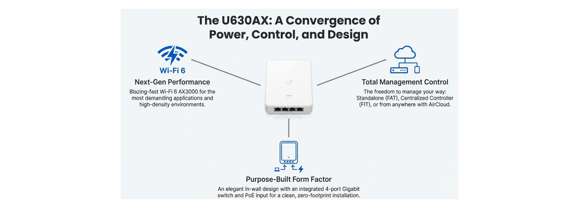 Convergence of Power Control and Design