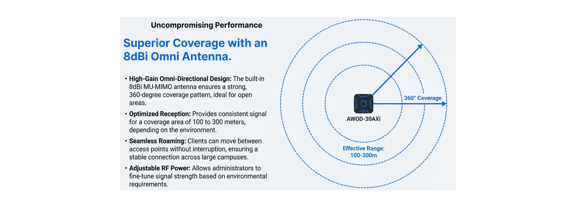 Omni Directional Antenna