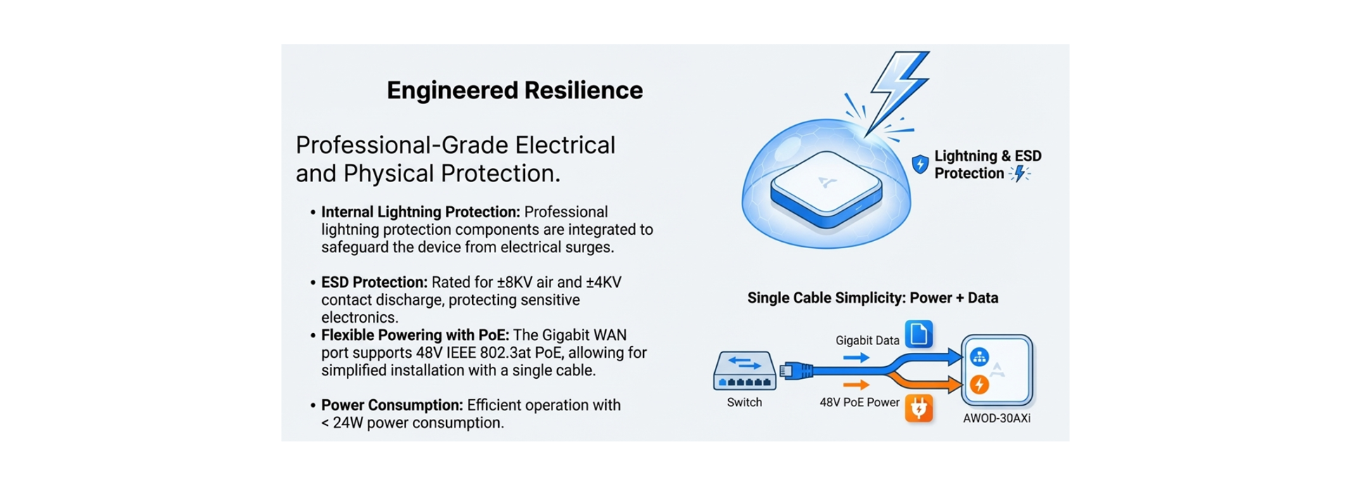 Professional Grade Electrical