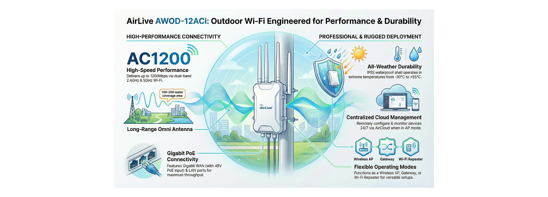 Outdoor Wi-Fi Performance and Durability