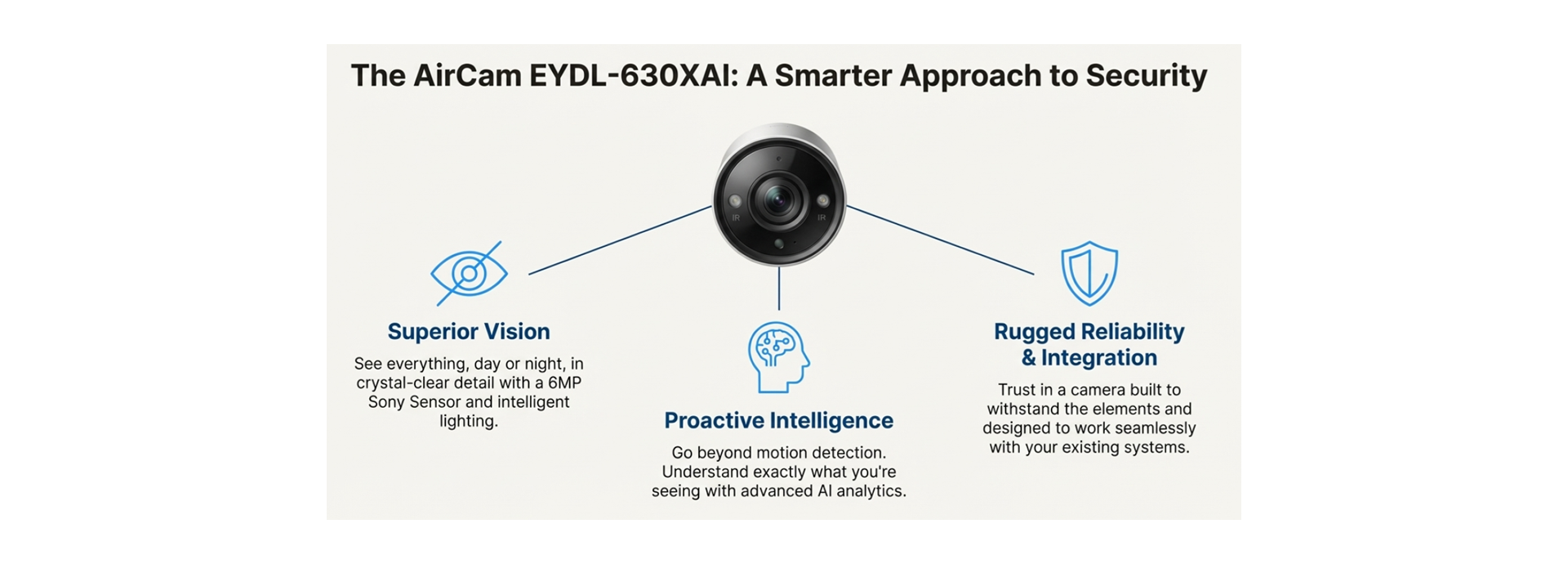 A Smarter Approach to Security